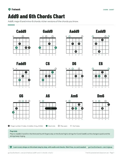 Add9 and 6th Chords Chart preview