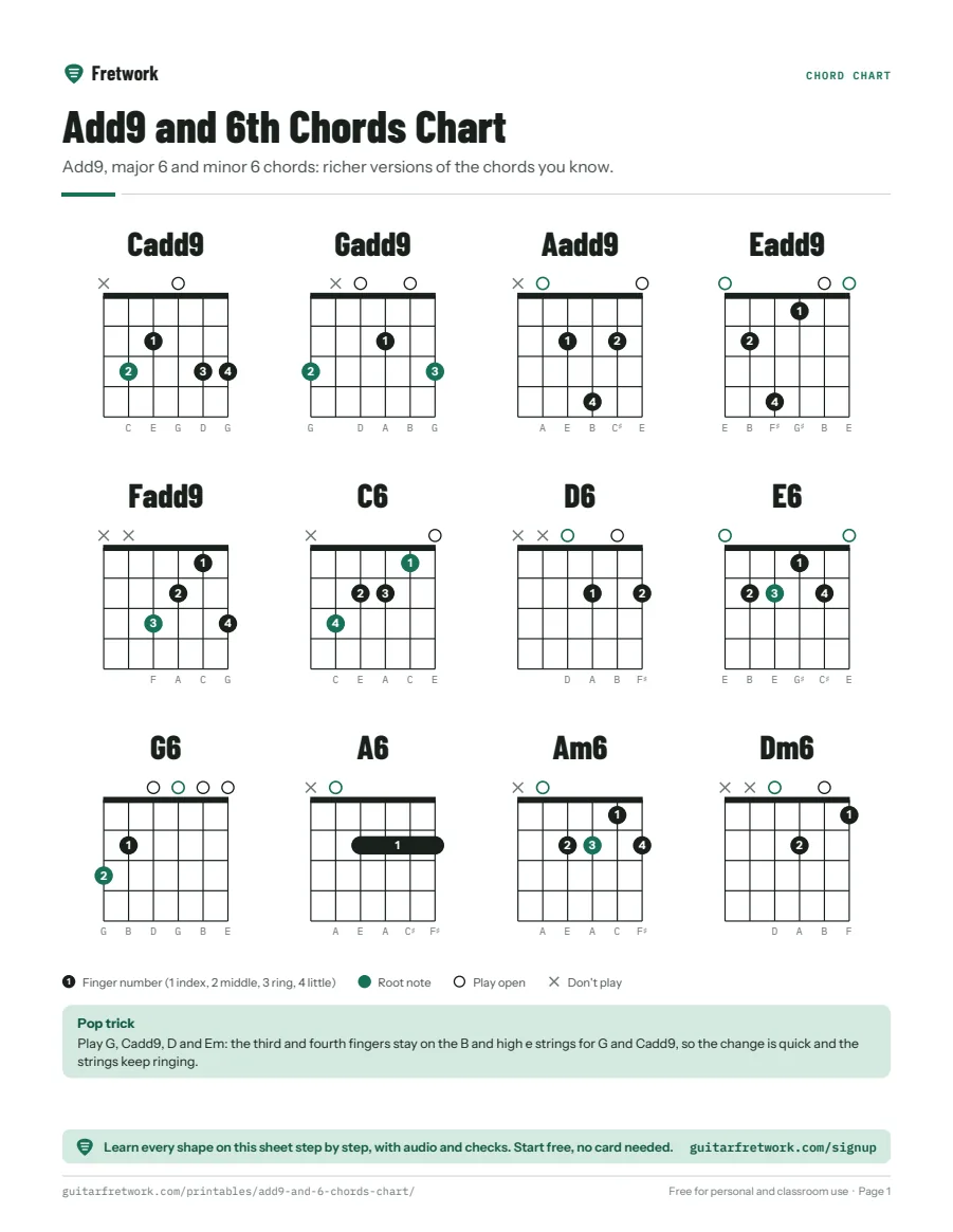 Preview of the Add9 and 6th Chords Chart