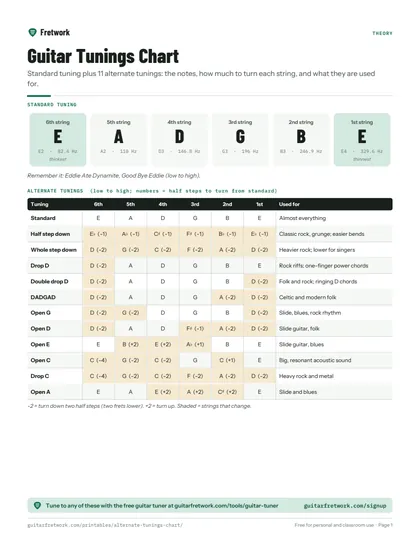 Guitar Tunings Chart preview
