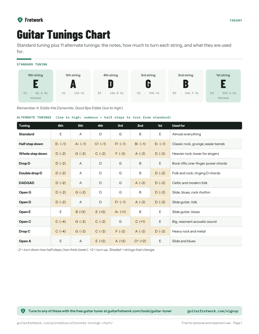 Preview of the Guitar Tunings Chart