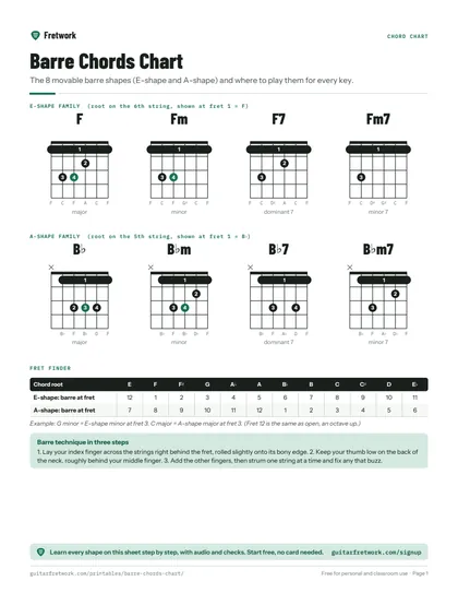 Barre Chords Chart preview
