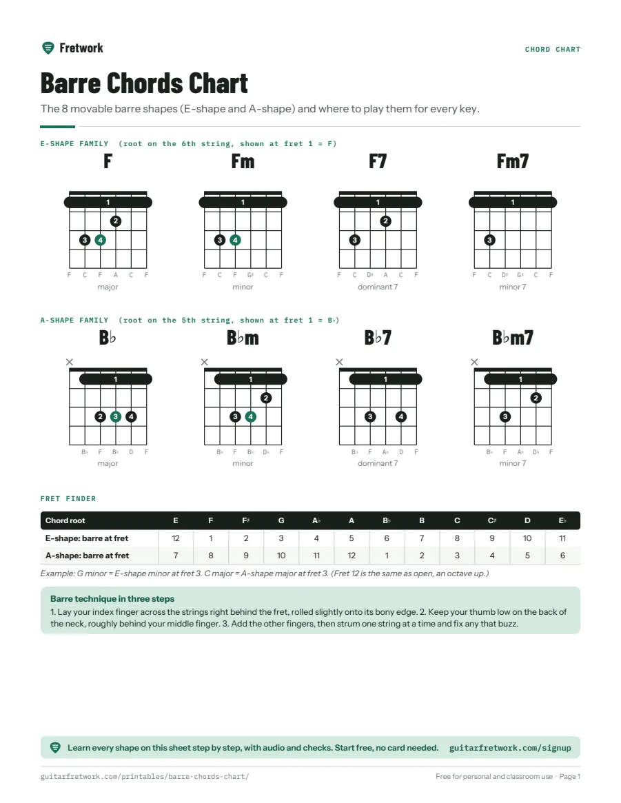 Preview of the Barre Chords Chart