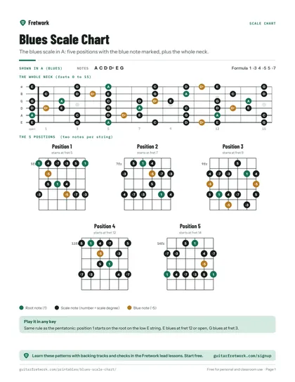 Blues Scale Chart preview