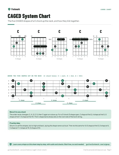 CAGED System Chart preview