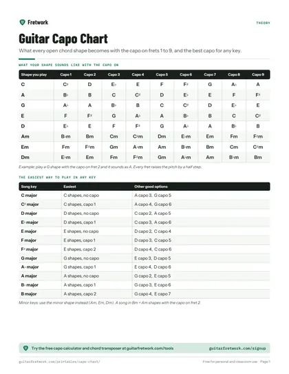 Guitar Capo Chart preview