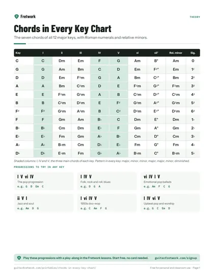 Chords in Every Key Chart preview