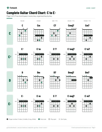 Complete Guitar Chord Chart preview