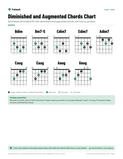 Diminished and Augmented Chords Chart preview