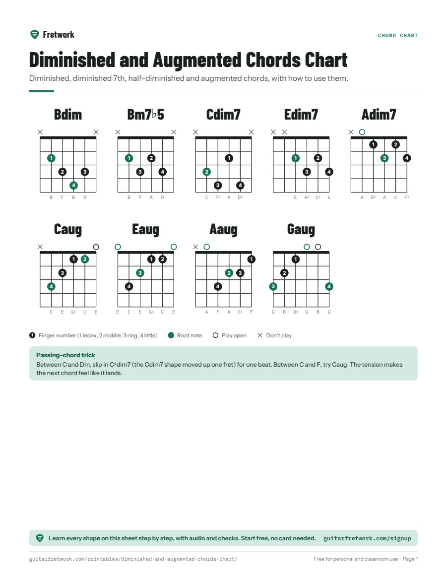 Preview of the Diminished and Augmented Chords Chart