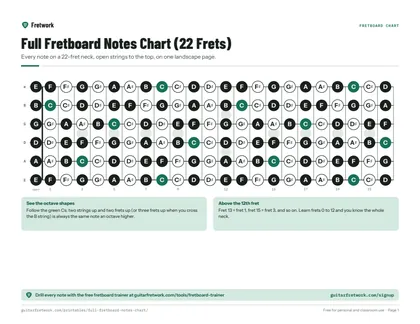 Full Fretboard Notes Chart (22 Frets) preview