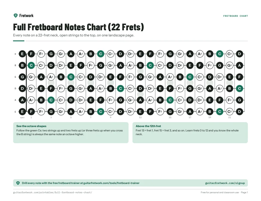 Preview of the Full Fretboard Notes Chart (22 Frets)