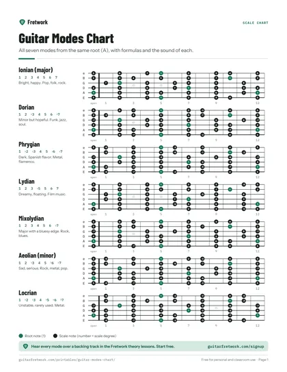 Guitar Modes Chart preview