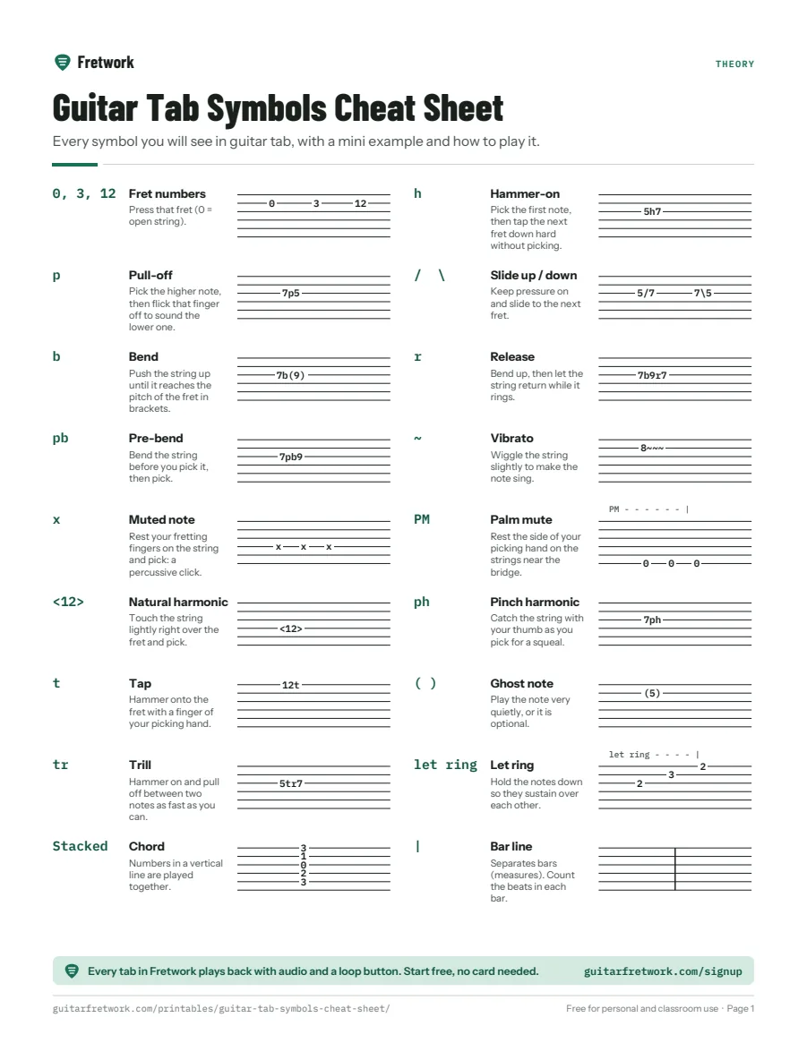 Preview of the Guitar Tab Symbols Cheat Sheet