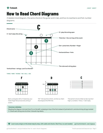 How to Read Chord Diagrams preview