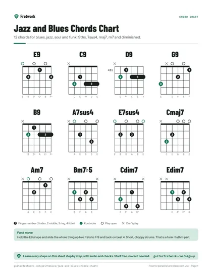 Jazz and Blues Chords Chart preview