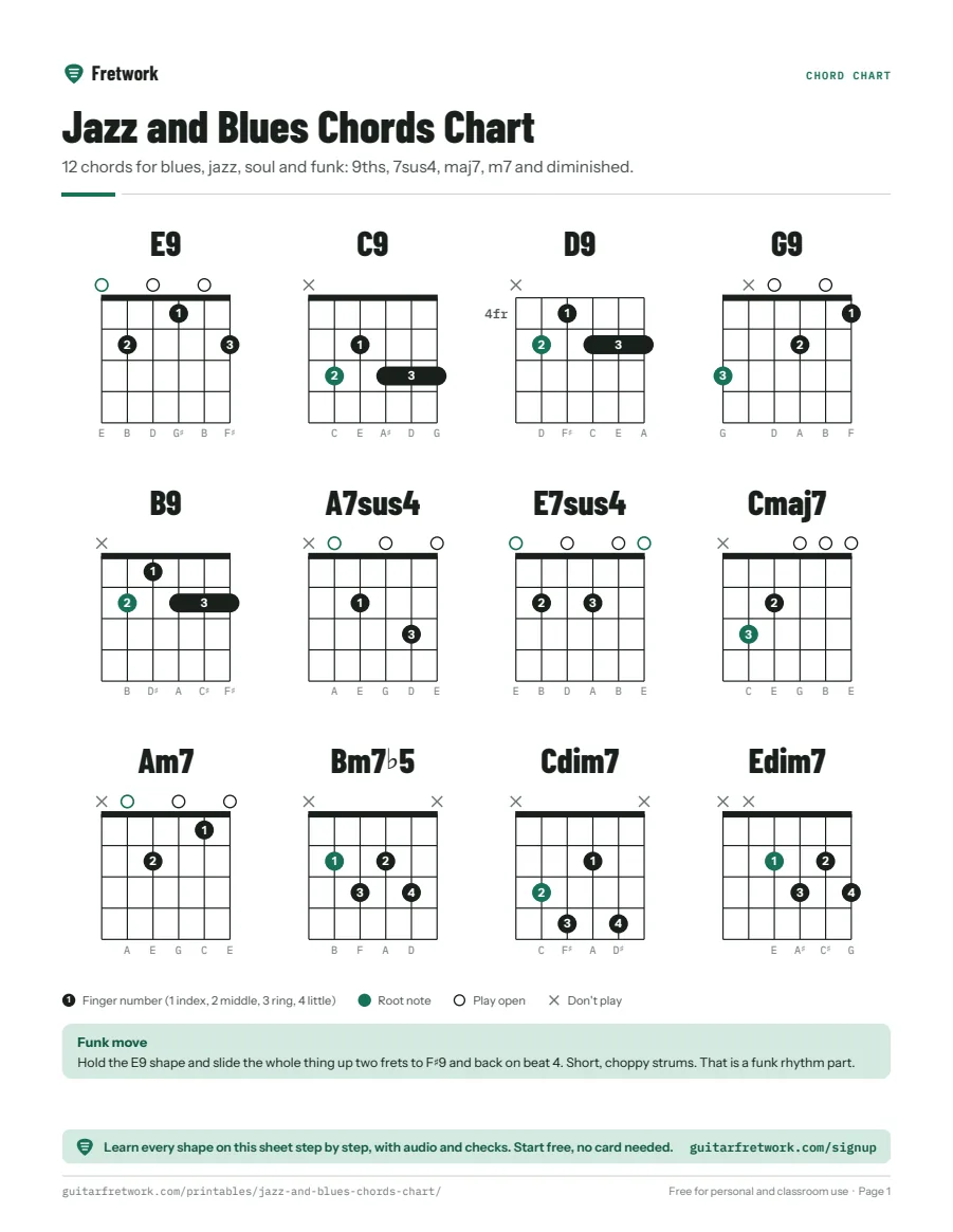 Preview of the Jazz and Blues Chords Chart