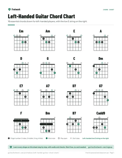 Left-Handed Guitar Chord Chart preview