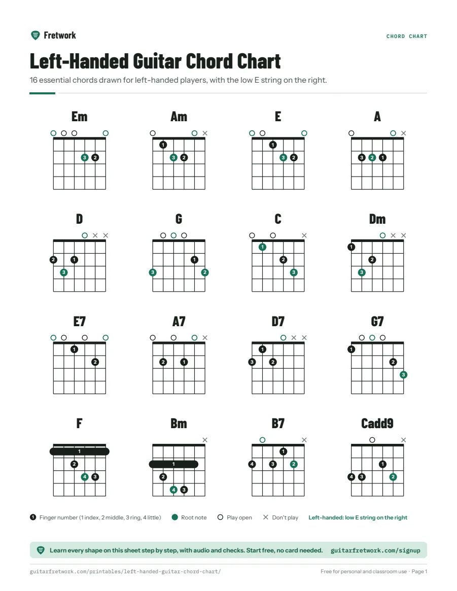 Preview of the Left-Handed Guitar Chord Chart