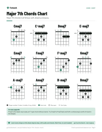 Major 7th Chords Chart preview