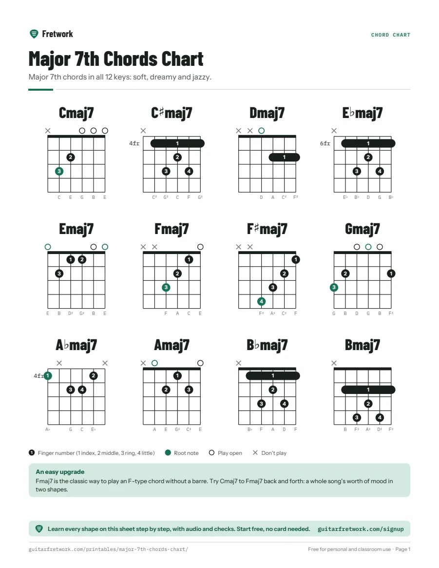 Preview of the Major 7th Chords Chart