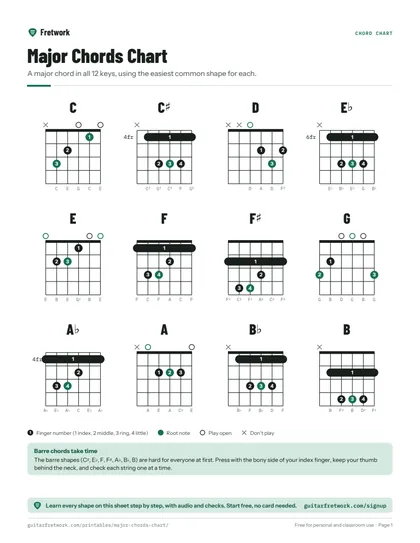 Major Chords Chart preview