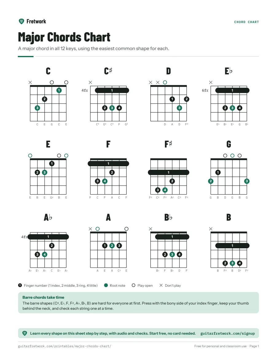 Preview of the Major Chords Chart
