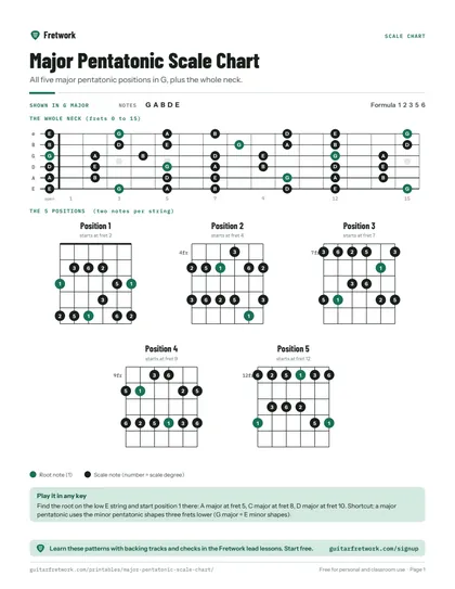 Major Pentatonic Scale Chart preview