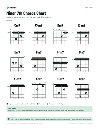Minor 7th Chords Chart preview