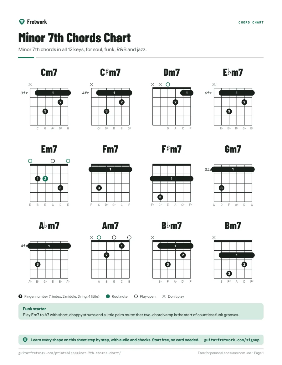 Preview of the Minor 7th Chords Chart