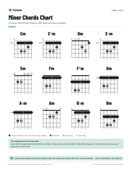 Minor Chords Chart preview