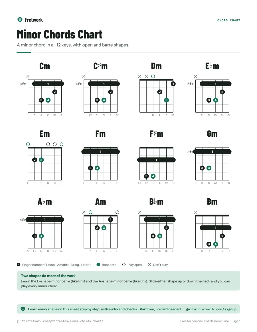 Preview of the Minor Chords Chart
