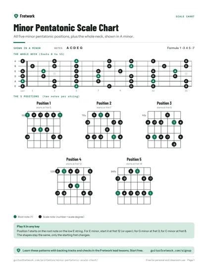 Minor Pentatonic Scale Chart preview