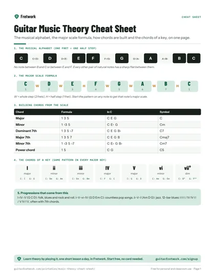 Guitar Music Theory Cheat Sheet preview