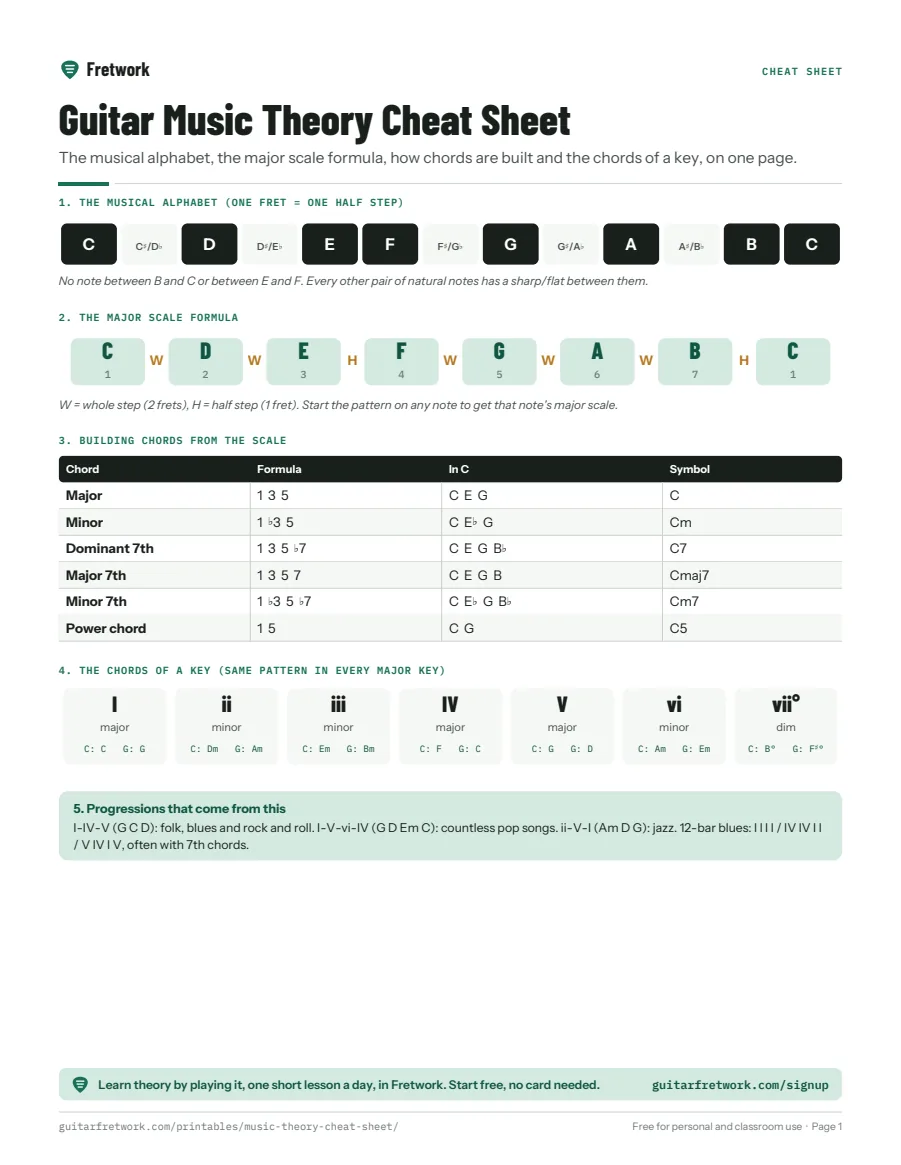 Preview of the Guitar Music Theory Cheat Sheet