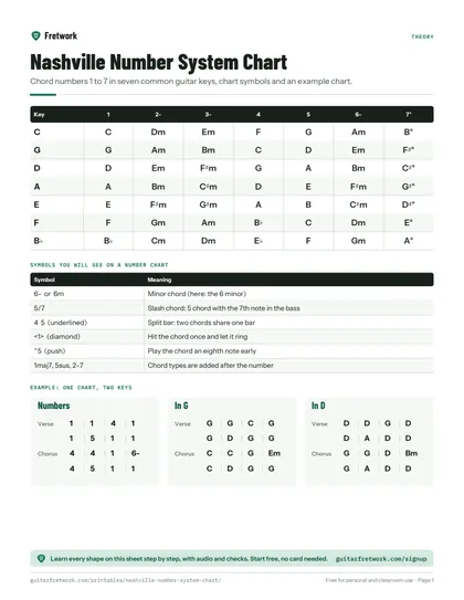 Nashville Number System Chart preview