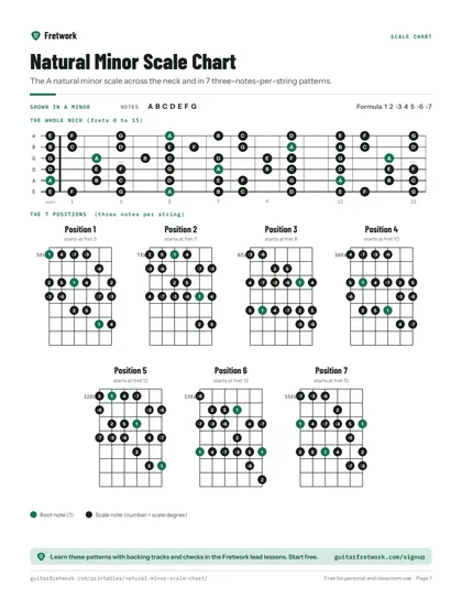 Natural Minor Scale Chart preview
