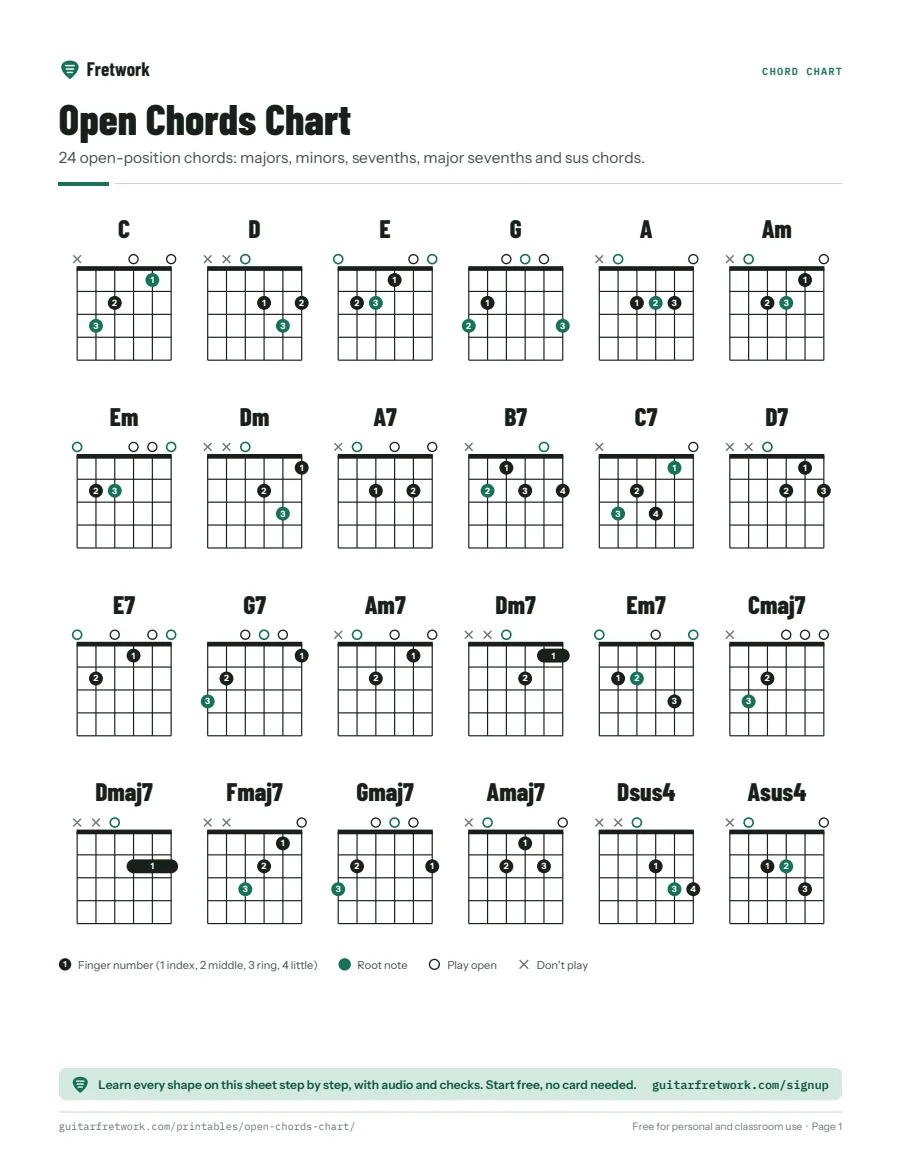 Preview of the Open Chords Chart