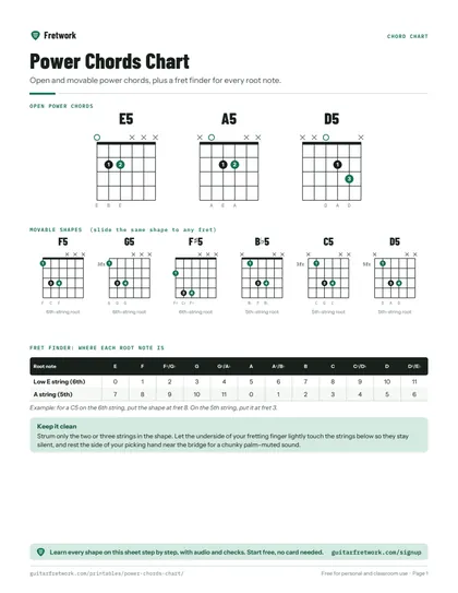 Power Chords Chart preview
