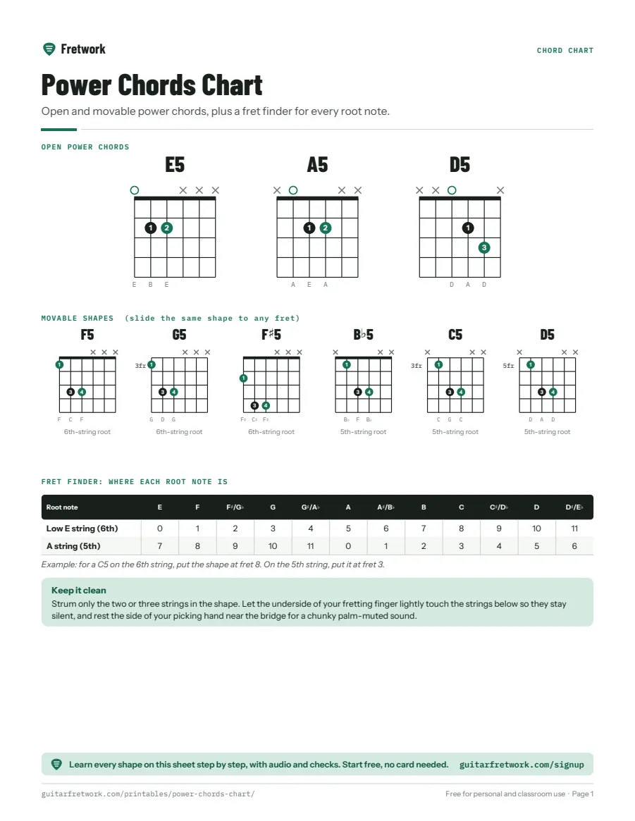 Preview of the Power Chords Chart