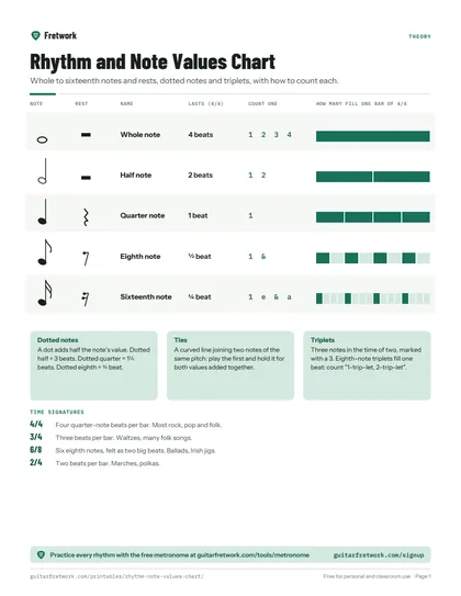 Rhythm and Note Values Chart preview