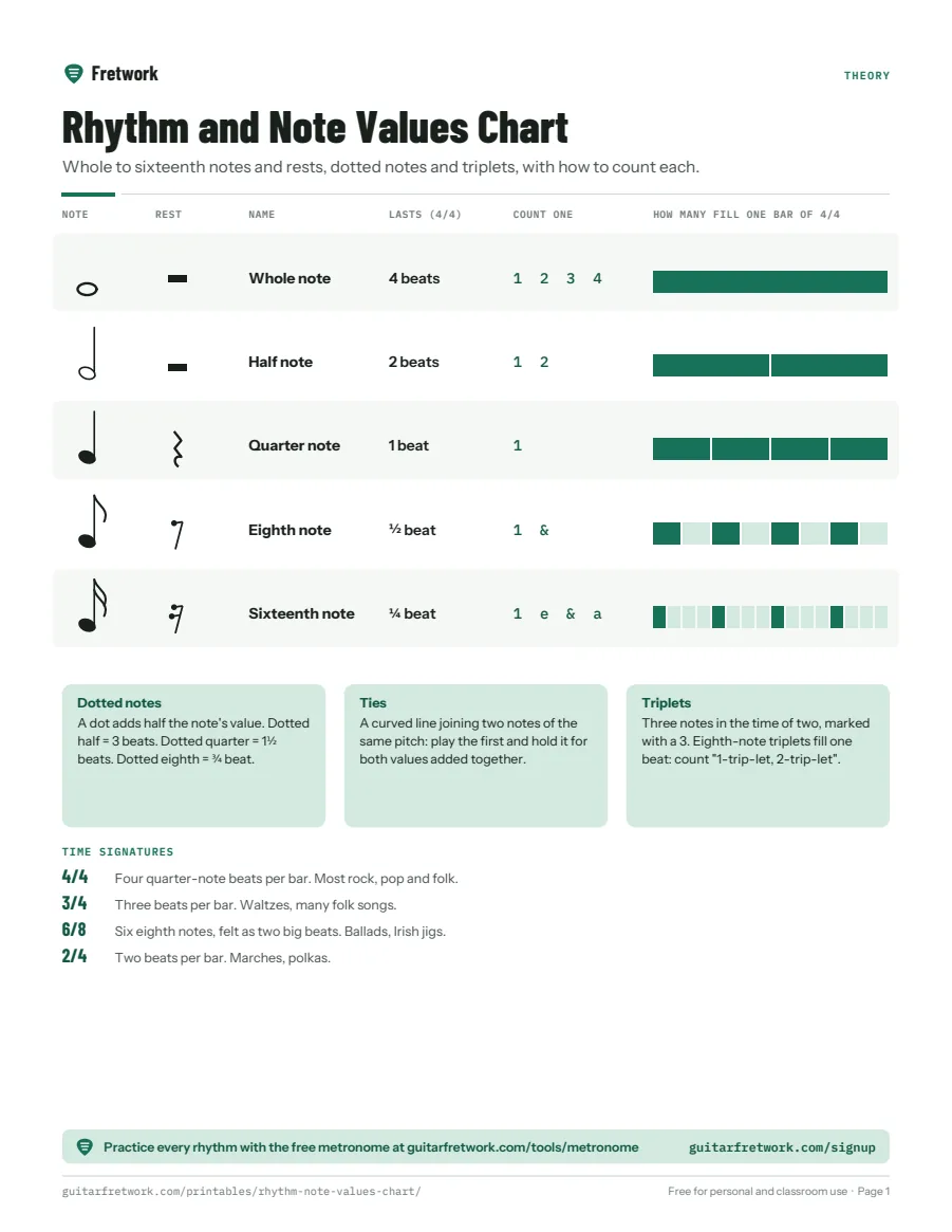 Preview of the Rhythm and Note Values Chart