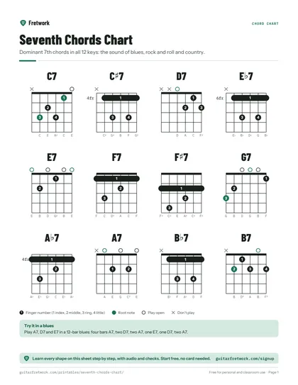 Seventh Chords Chart preview