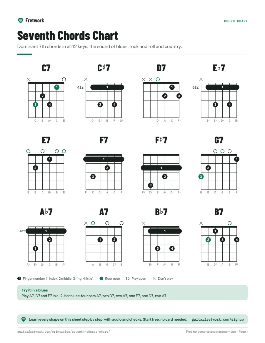 Preview of the Seventh Chords Chart