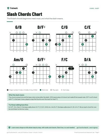 Slash Chords Chart preview