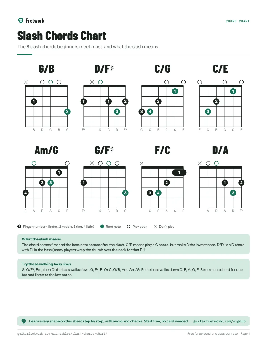 Preview of the Slash Chords Chart