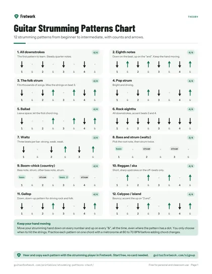 Guitar Strumming Patterns Chart preview
