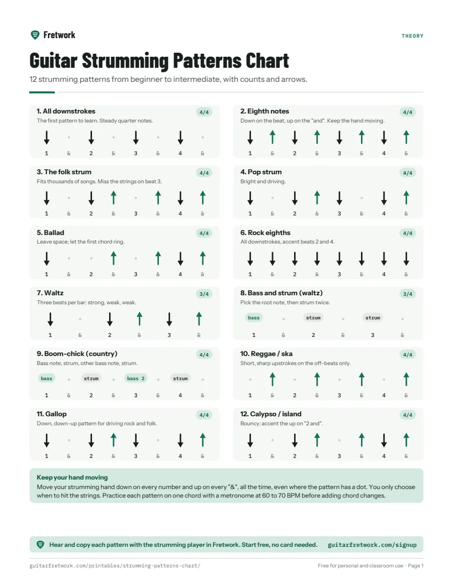 Preview of the Guitar Strumming Patterns Chart