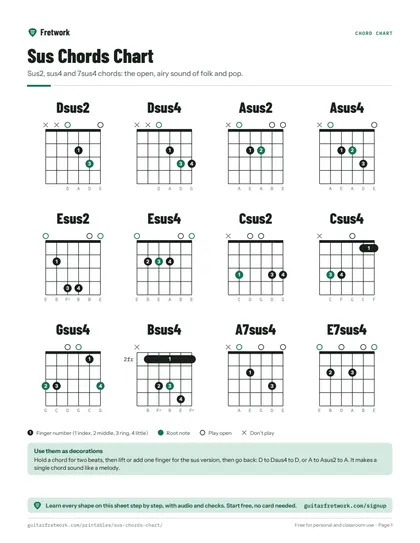 Sus Chords Chart preview