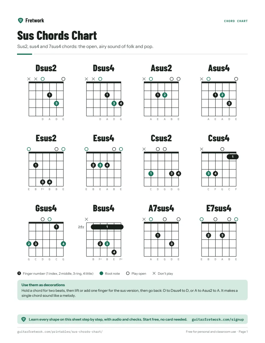 Preview of the Sus Chords Chart