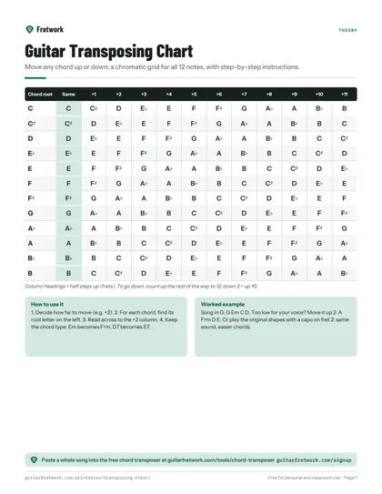Guitar Transposing Chart preview